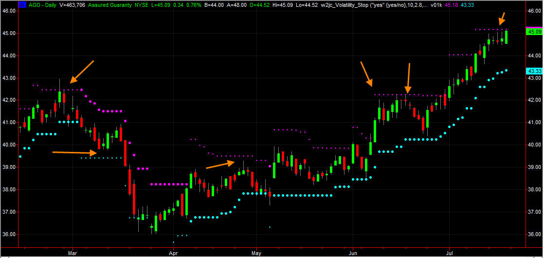 Tc2000 Stock Charts