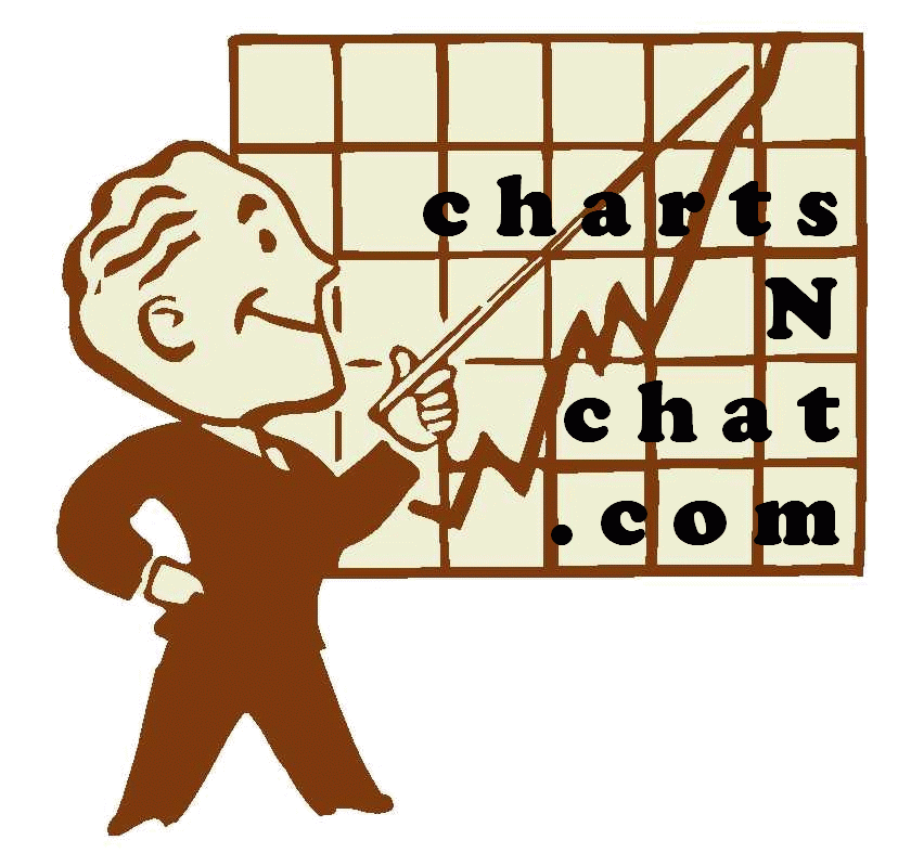 Charts and Chat logo